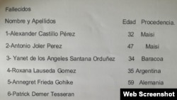 Relación de fallecidos, publicada por la prensa local en Guantánamo