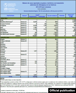 Un gráfico del informe de la OPS.