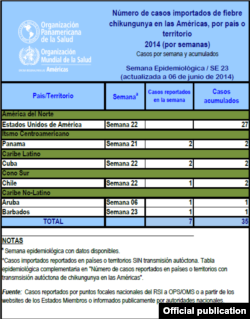 Un gráfico del informe de la OPS.